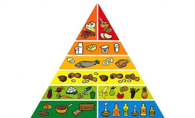 pirámide alimentaria para adelgazar